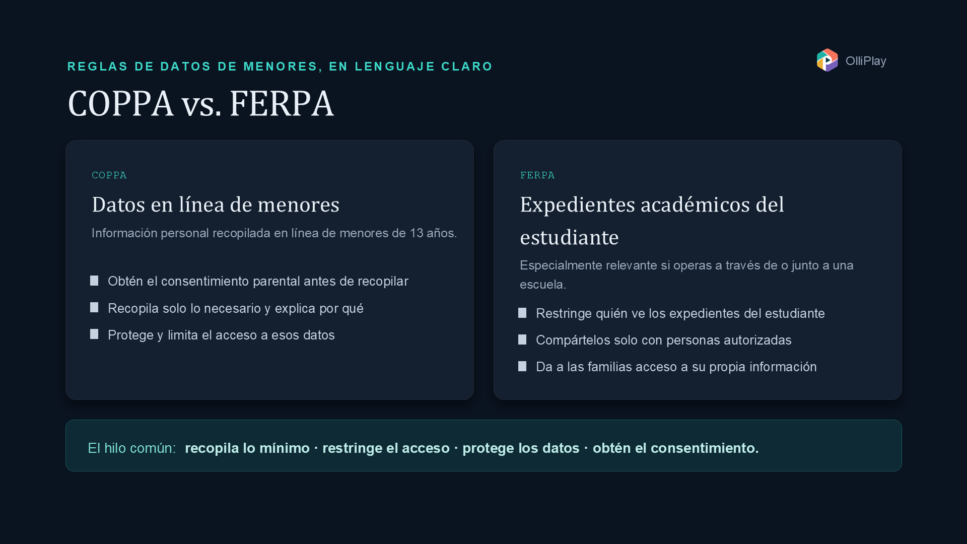 Cumplimiento de SafeSport para ligas juveniles: una lista práctica — figure 2
