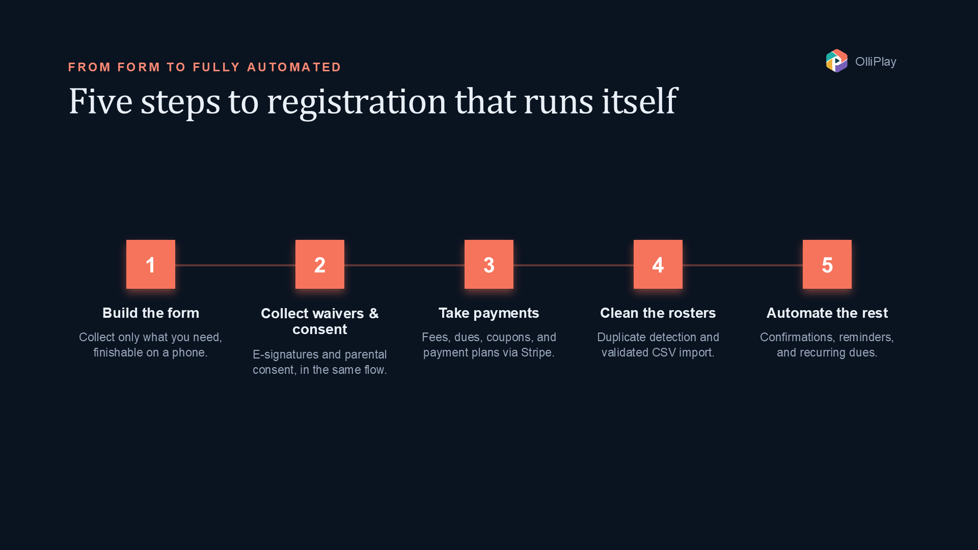 How to Set Up Online Youth Sports Registration (Step-by-Step) — figure 1