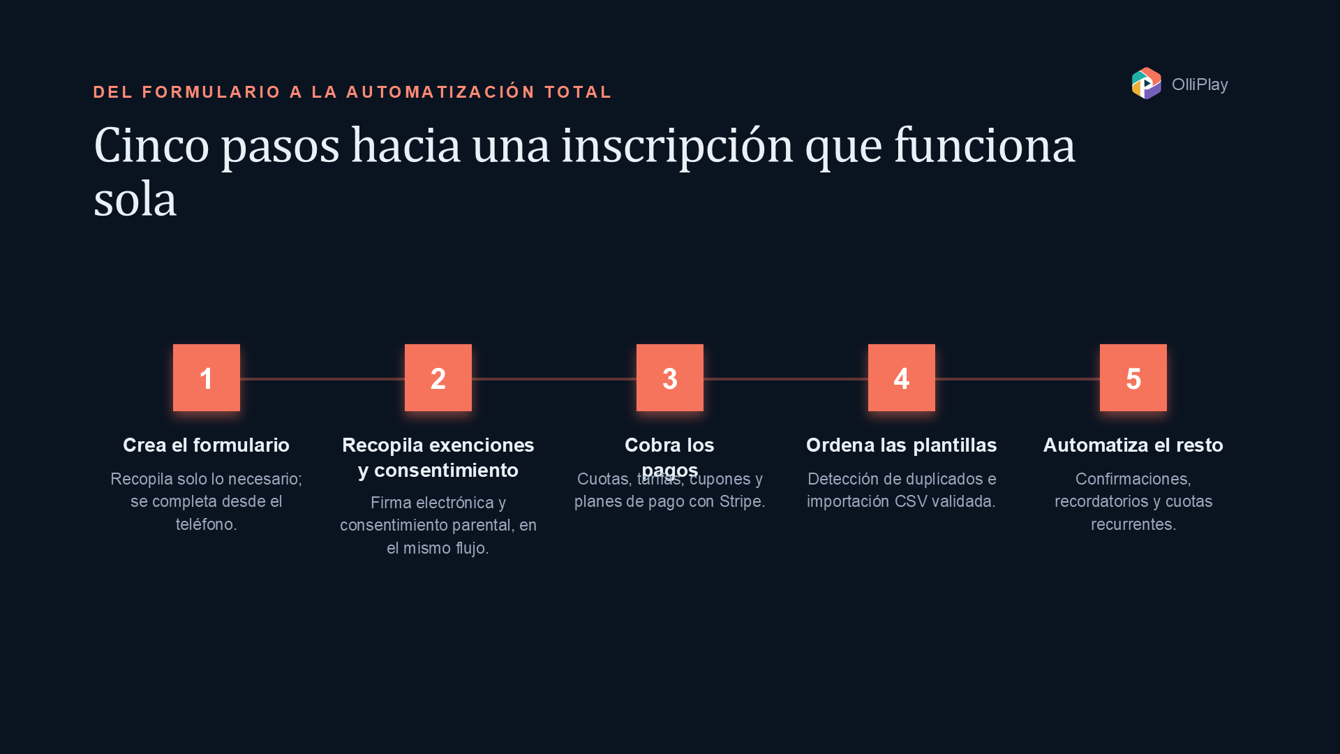Cómo configurar la inscripción en línea para deportes juveniles (paso a paso) — figure 1